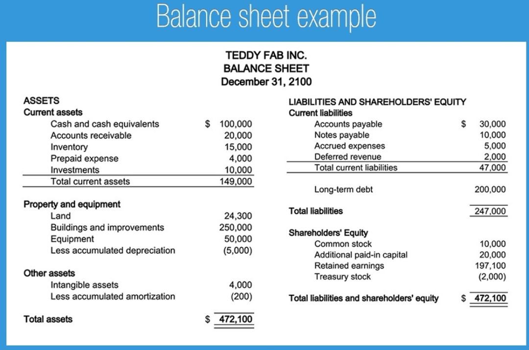 example of a balance sheet