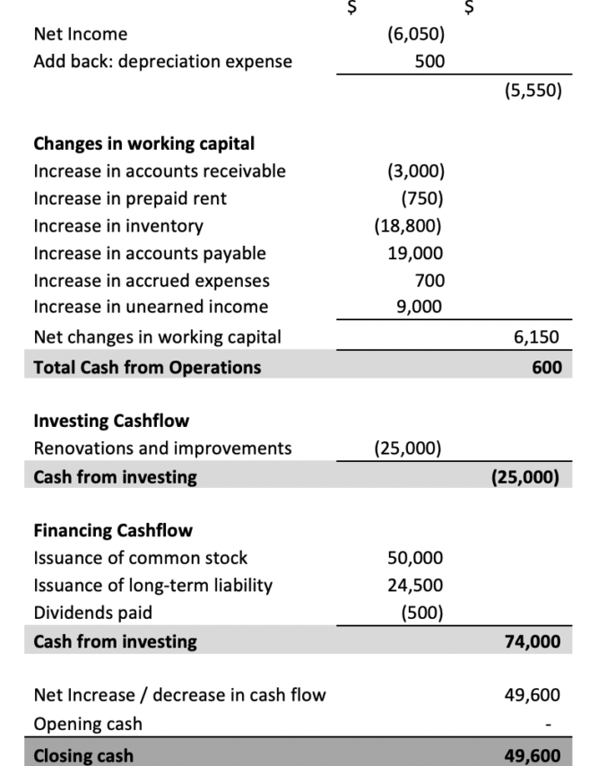 cash flow statement example